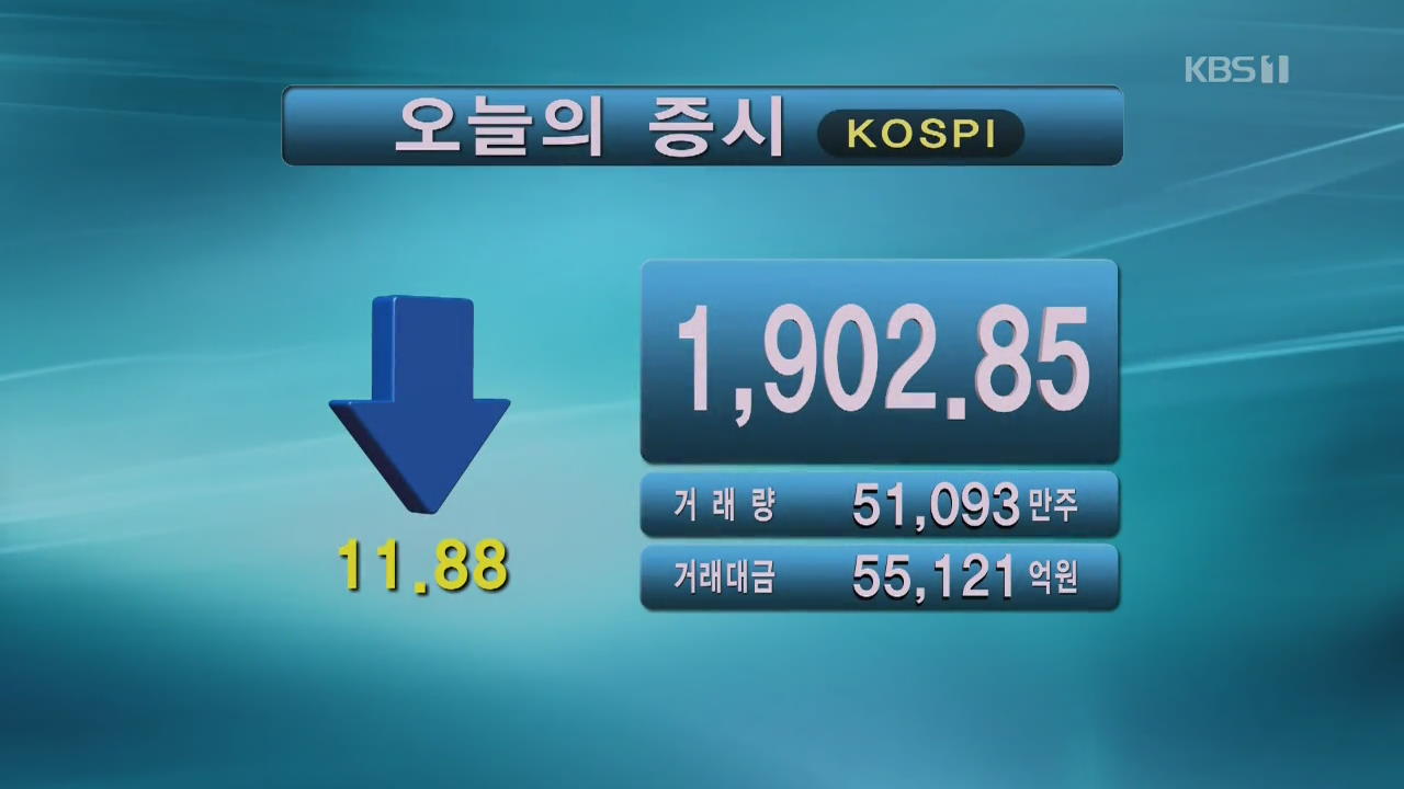 코스피 1,902.85 코스닥 642.56