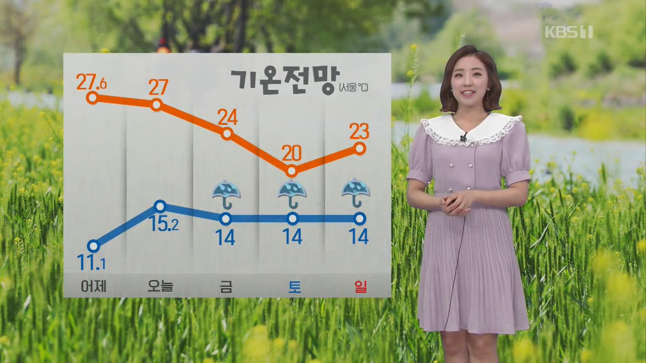 [날씨] 서쪽 지방 다소 더워, 동쪽 선선