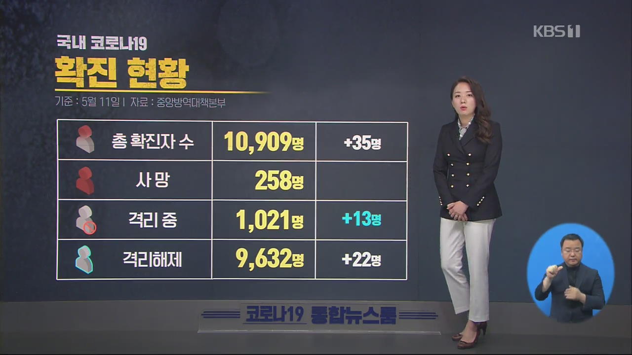 이 시각 코로나19 현황