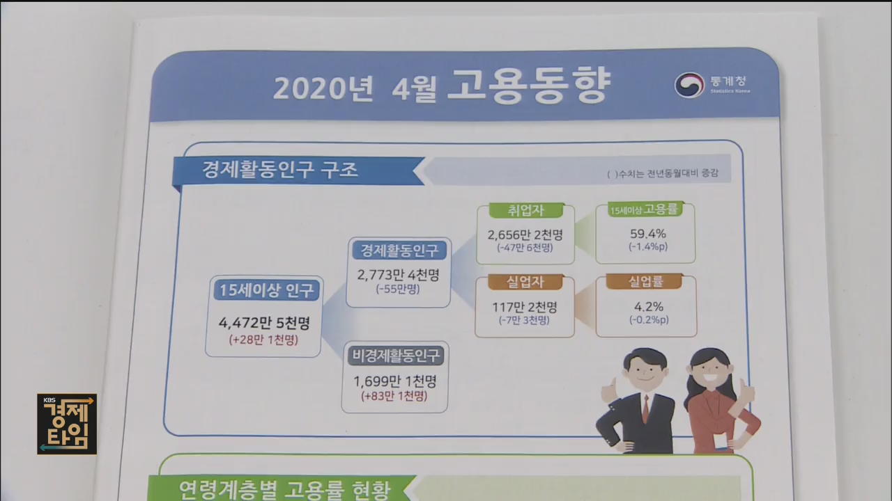 고용충격 본격화…4월 취업자 21년여 만 최대 감소