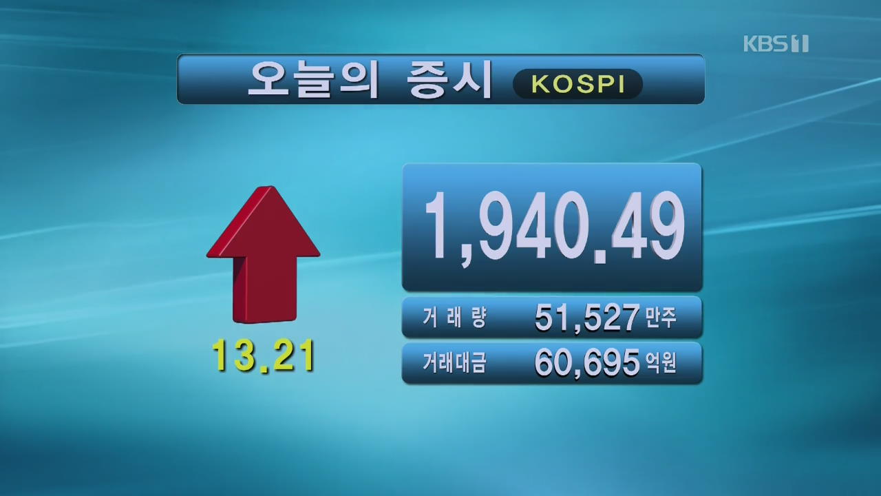 코스피1,940.49 코스닥 695.53