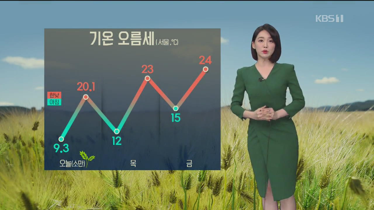 [날씨] 내일 대체로 맑고 기온 올라…서울 한낮 23도