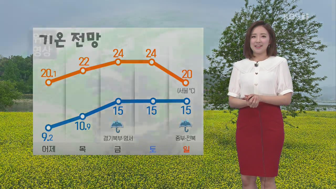 [날씨] 전국 구름 많고 공기 깨끗…한낮 기온 올라