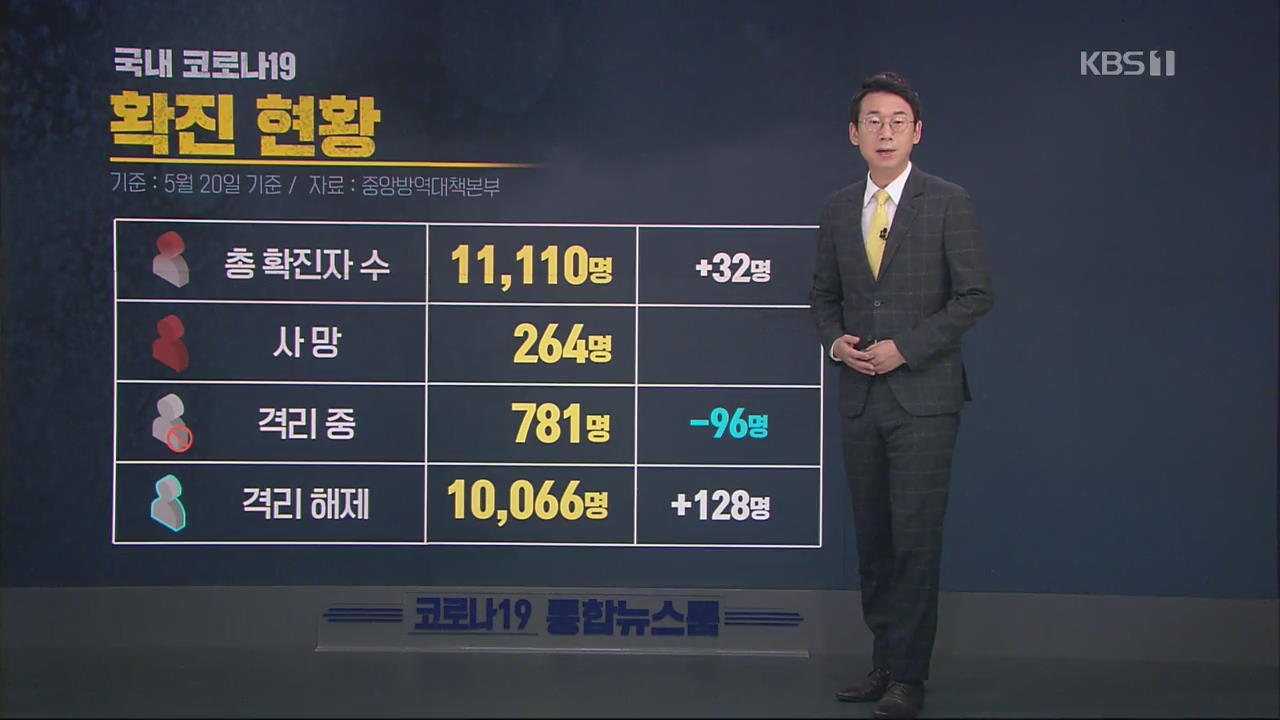 이 시각 코로나19 현황