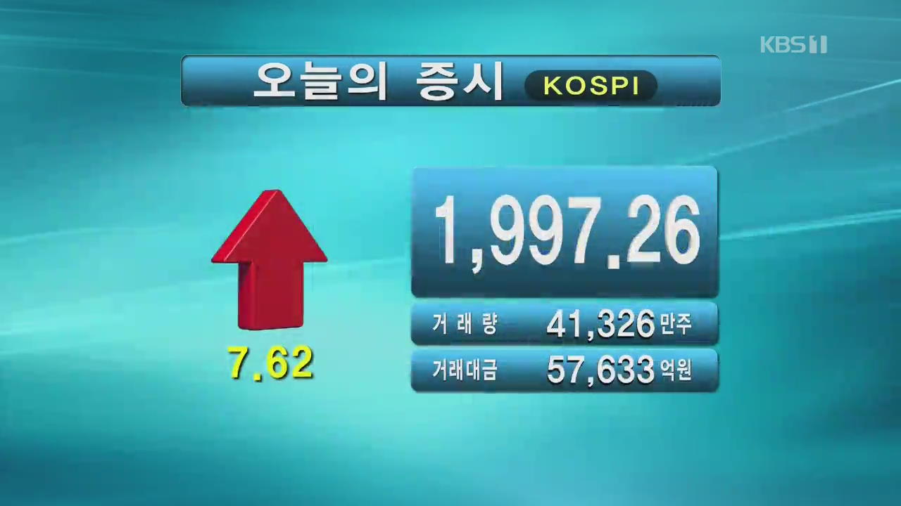 코스피 1,997.26 코스닥 715.44