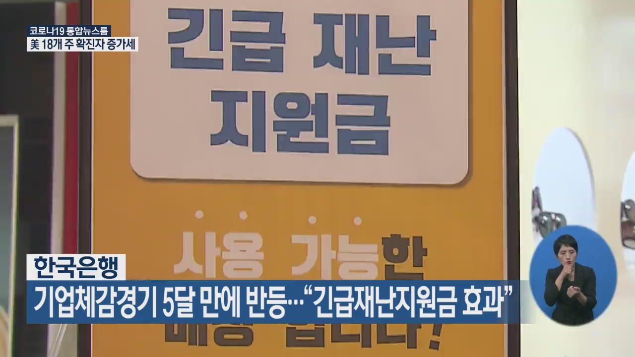 기업체감경기 5달 만에 반등…“긴급재난지원금 효과”