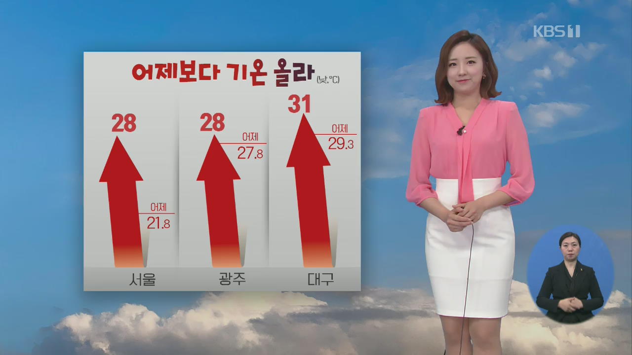 [날씨] 서울·광주 한낮 28도 ‘여름더위’…대구는 31도