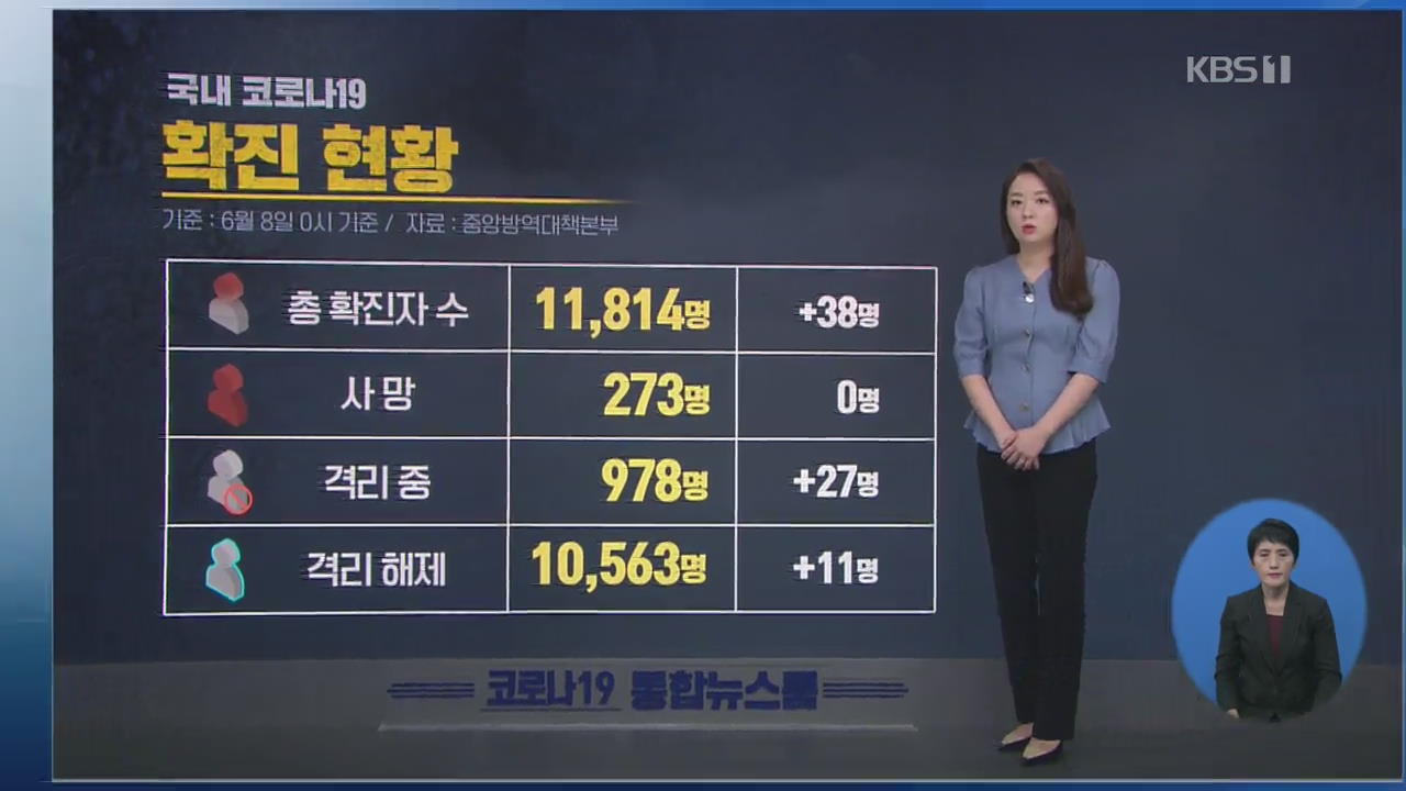 이 시각 코로나19 현황