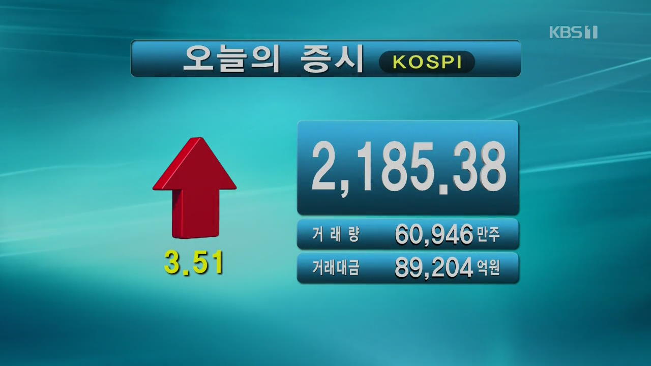 코스피 2,185.38 코스닥 749.71