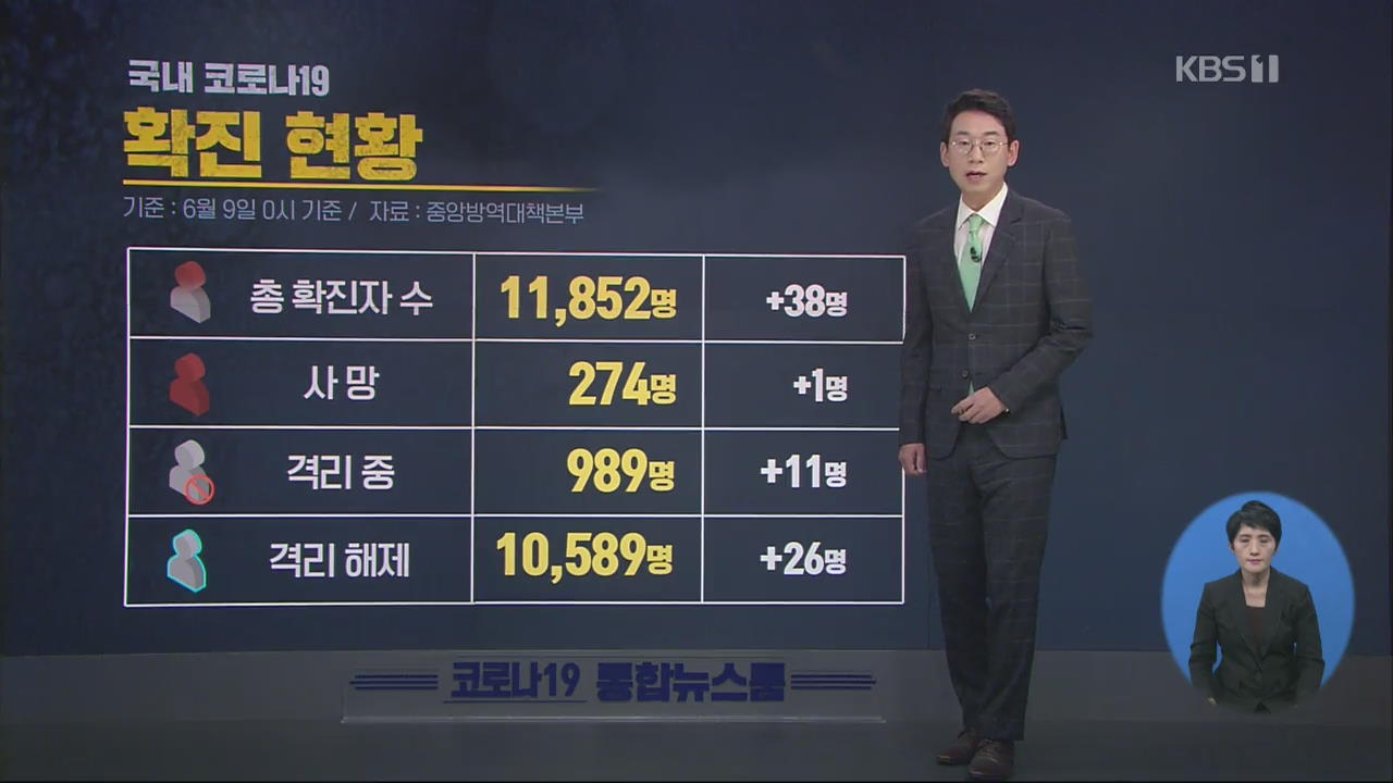 이 시각 코로나19 현황