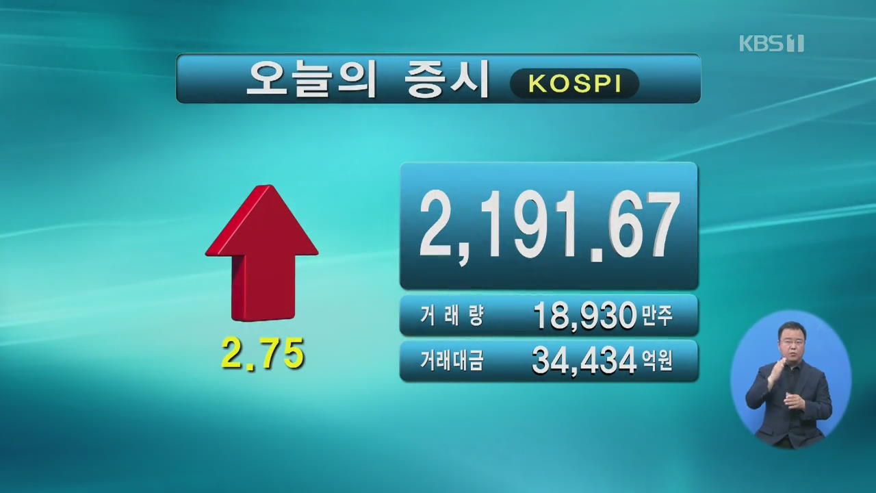 코스피 2,191.67 코스닥 754.67