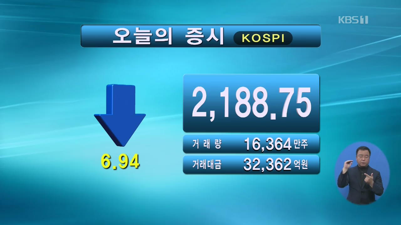 코스피 2,188.75 코스닥 764.04