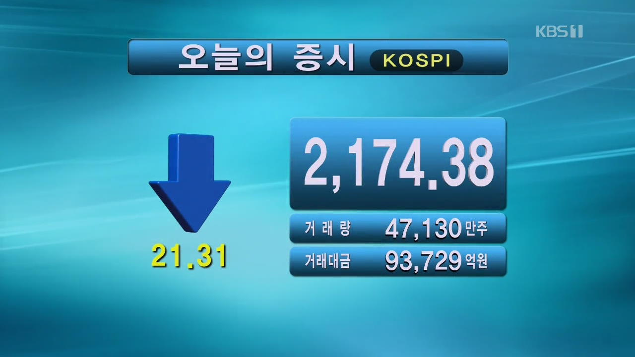 코스피 2,174.38 코스닥 760.46