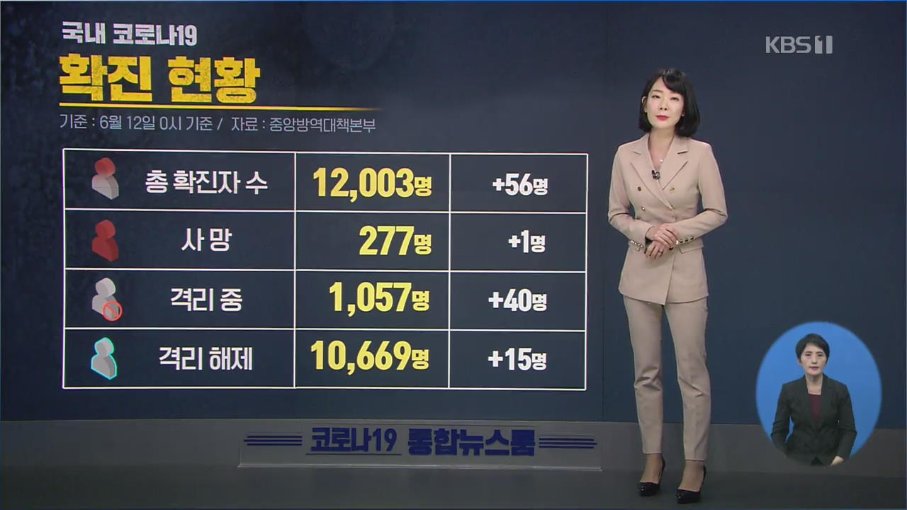 이 시각 코로나19 현황
