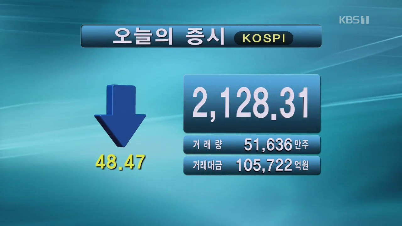 코스피 2,128.31 코스닥 742.25