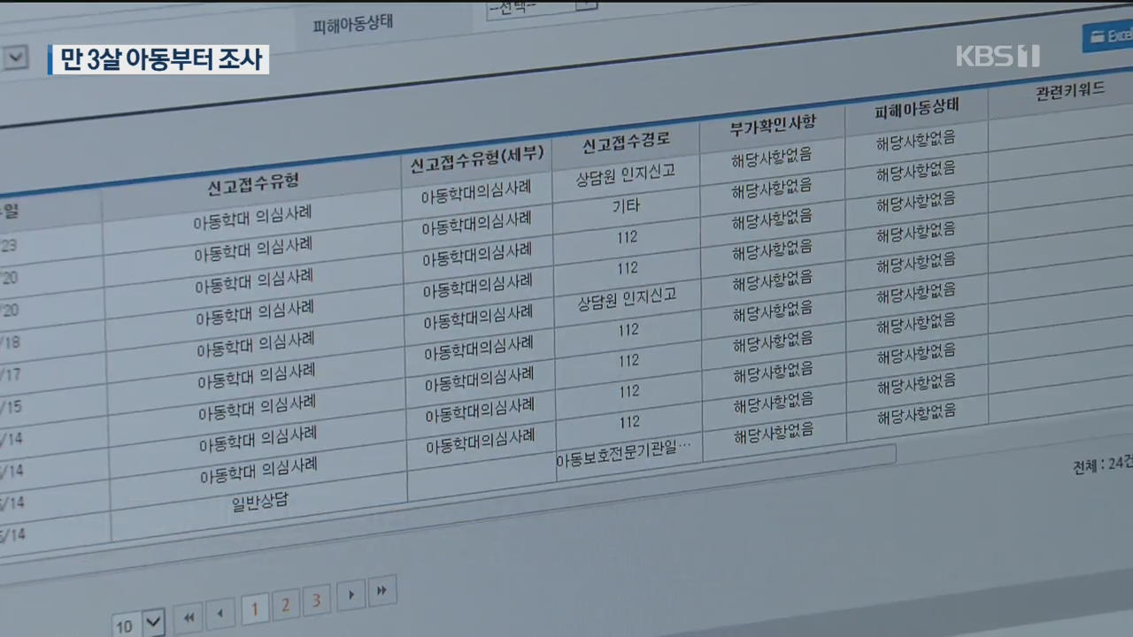‘코로나 19 여파’ 아동학대 신고 감소세…“가정양육 아동 전수조사”