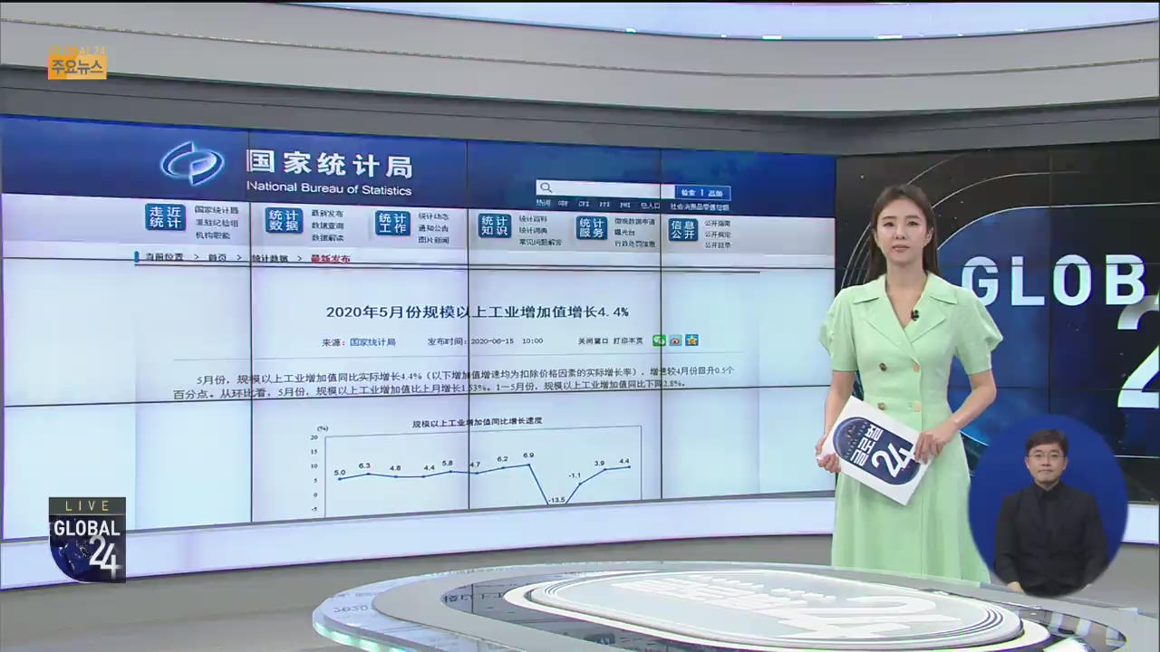[글로벌24 주요뉴스] 중국, 5월 산업생산 4.4% 증가 ‘회복세’