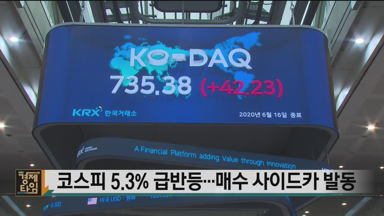 코스피 5.3% 급반등…매수 사이드카 발동
