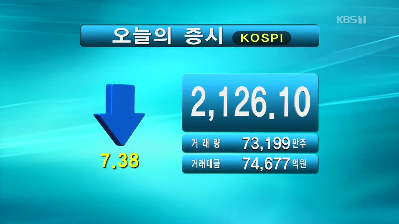 코스피 2,126.10 코스닥 739.60