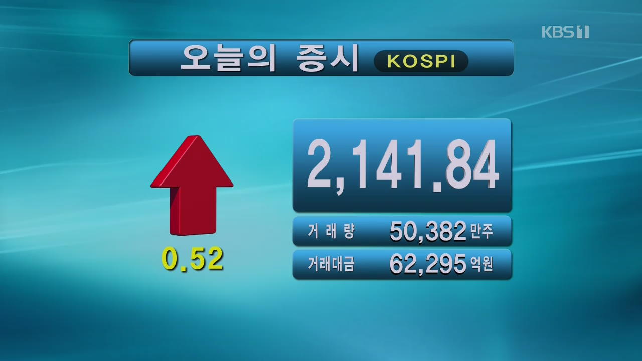 코스피 2,141.84 코스닥 751.95