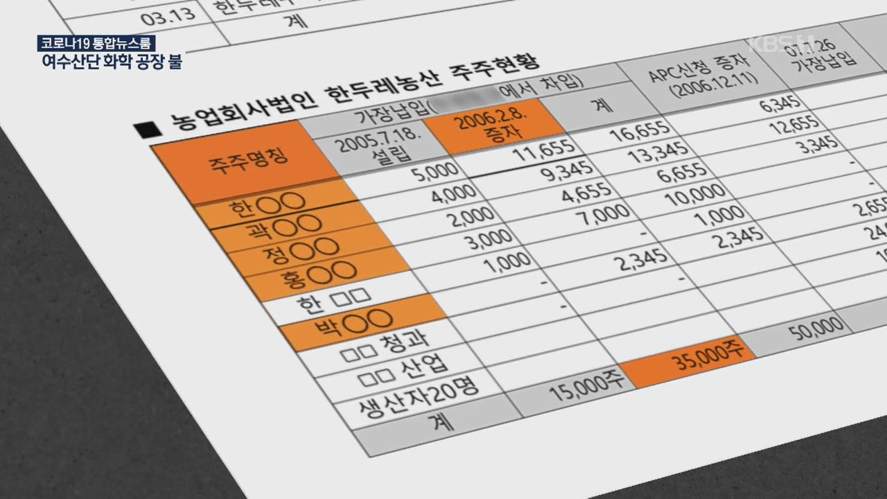 불법 싹틔운 특혜 온상…영농법인의 비밀