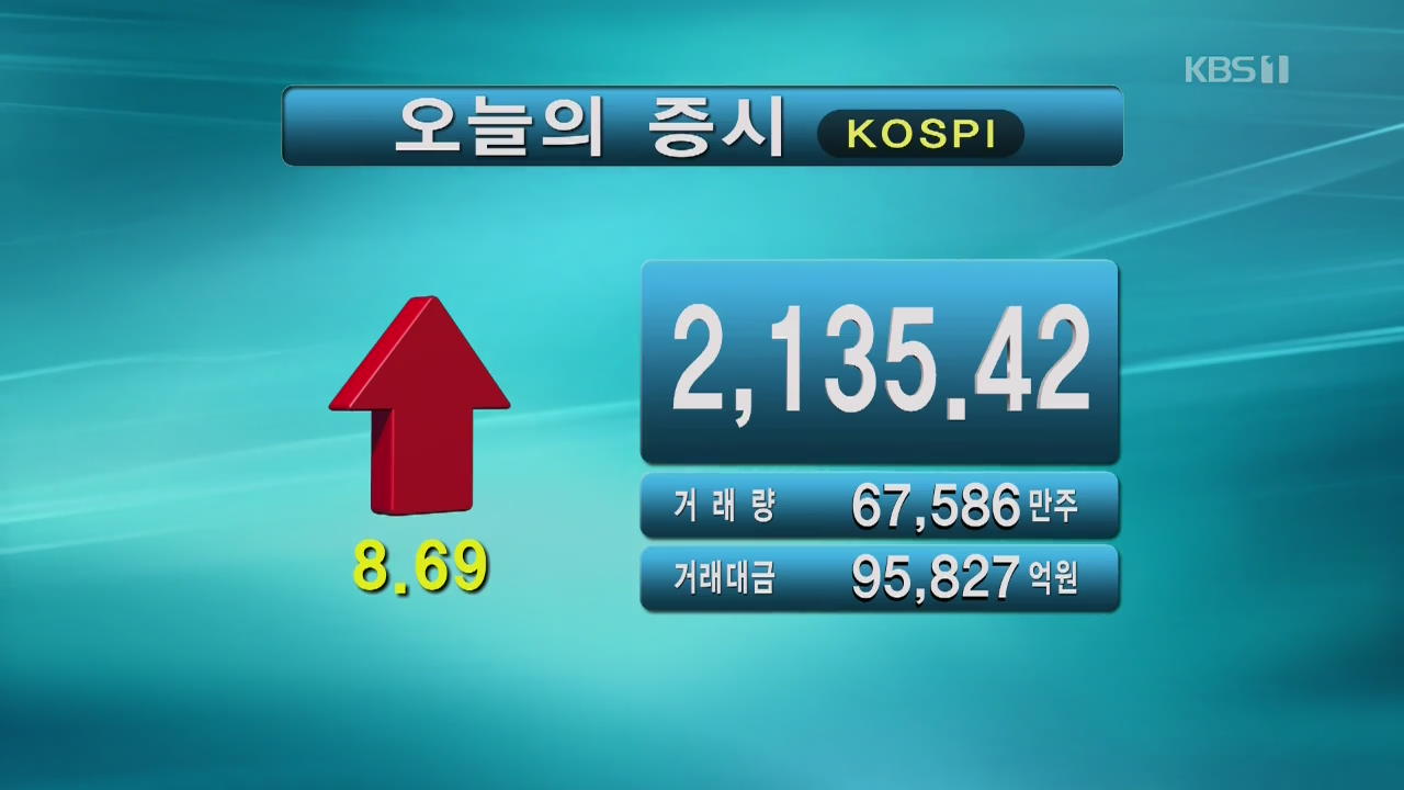 코스피 2,135.42 코스닥 752.10