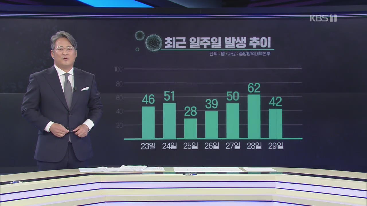 [코로나 상황판]