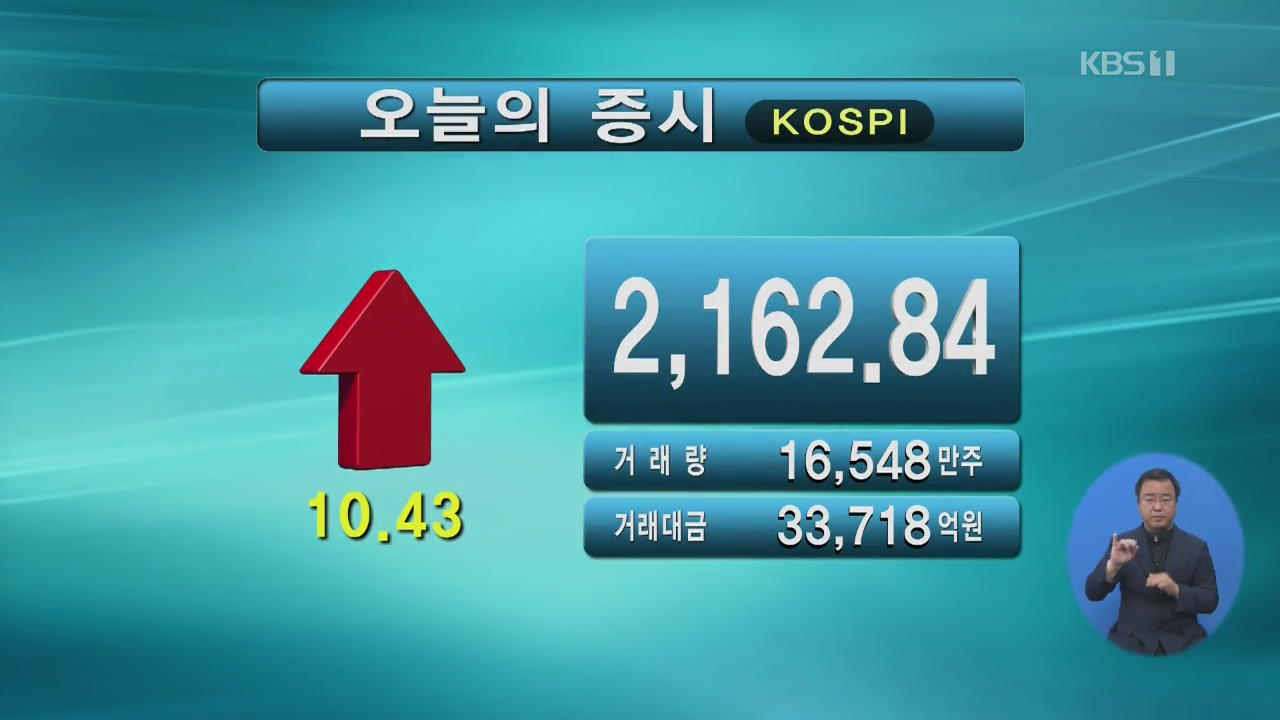 코스피 2,162.84 코스닥 753.74