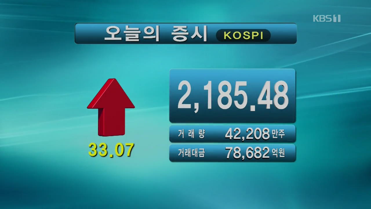 코스피 2,185.48 코스닥 758.34