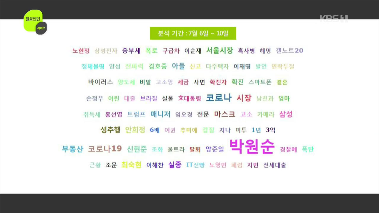 [빅데이터 이슈] 박원순·현대家 며느리·신현준 매니저·日 20대 엄마 여행
