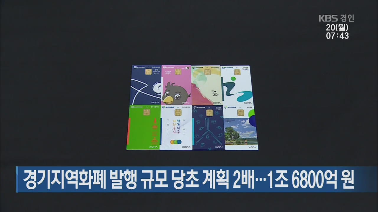 경기지역화폐 발행 규모 당초 계획 2배…1조 68000억 원