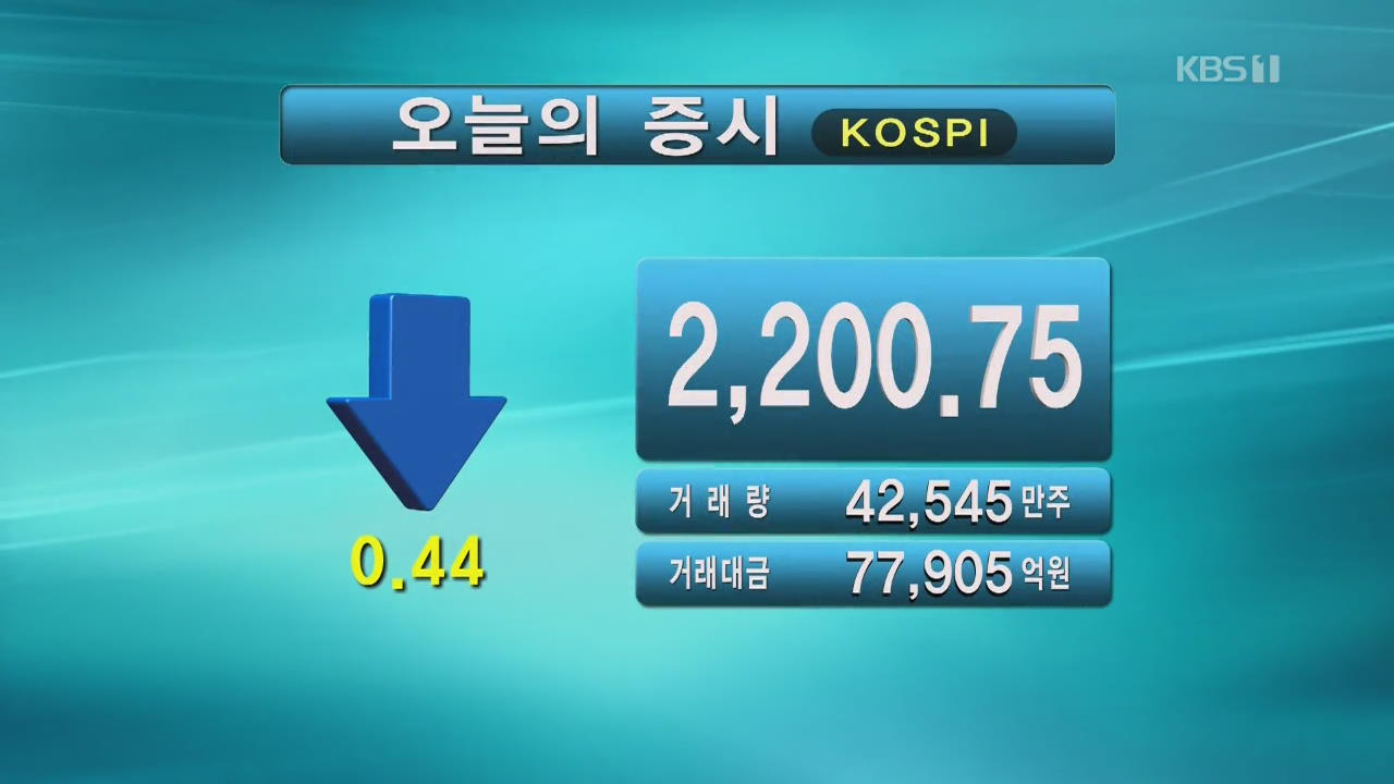 코스피 2,200.75 코스닥 782.99