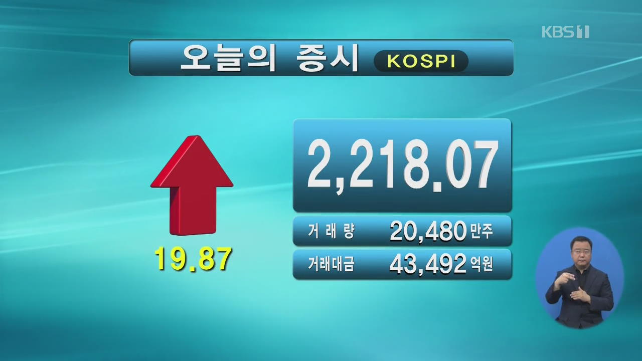 코스피 2,218.07 코스닥 787.81