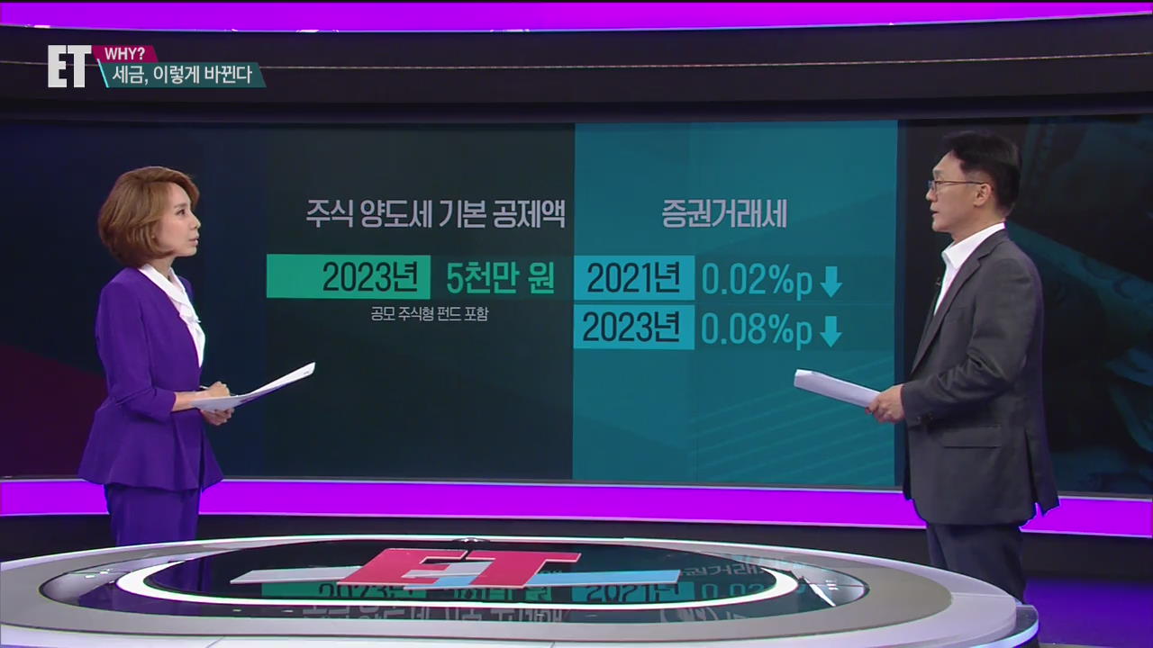 [ET] 주식 양도세 ‘제동’…동학개미 불만 잠재우나?