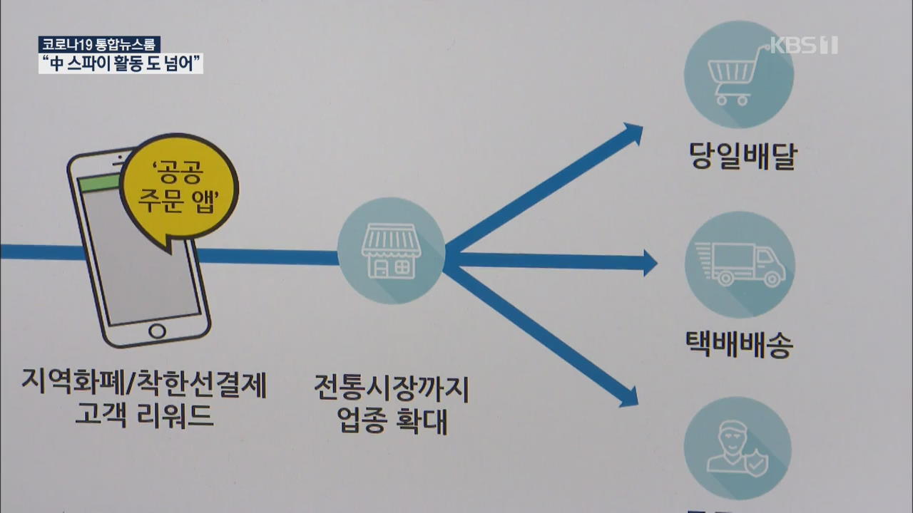 “‘배민’ 독과점 깬다” 공공배달앱…오는 10월 시범운영
