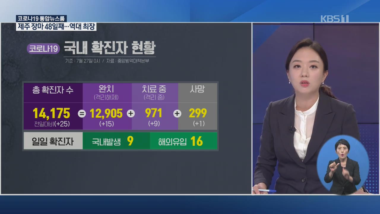 신규 확진 25명…일주일 만에 20명 대로 줄어