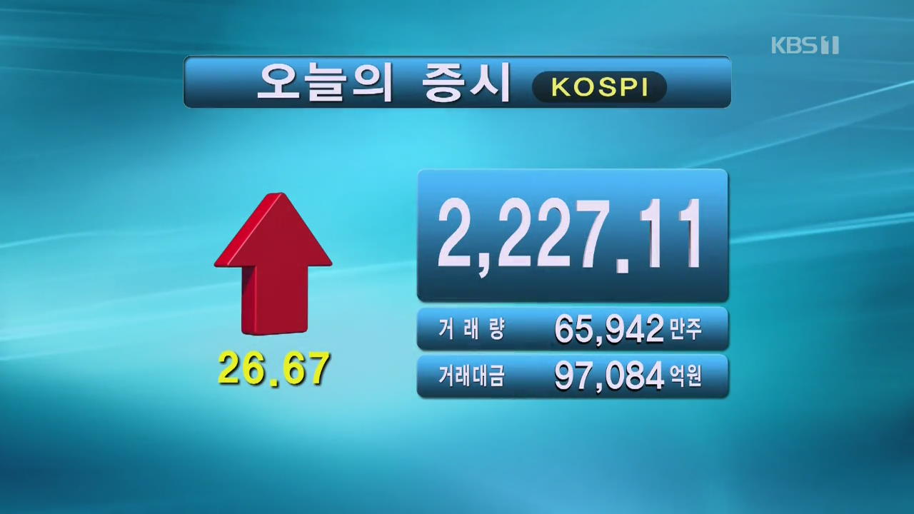 코스피 2,227.11 코스닥 804.32