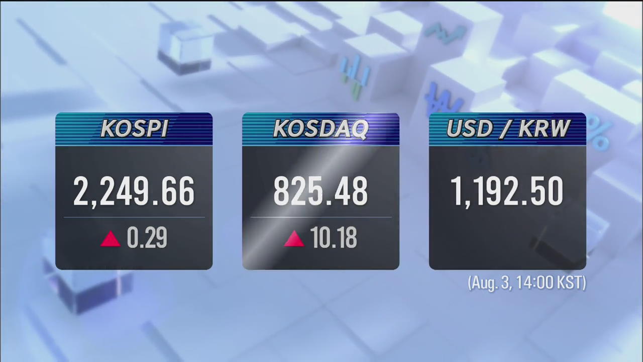 KOSPI 2,249.66 KOSDAQ 825.48