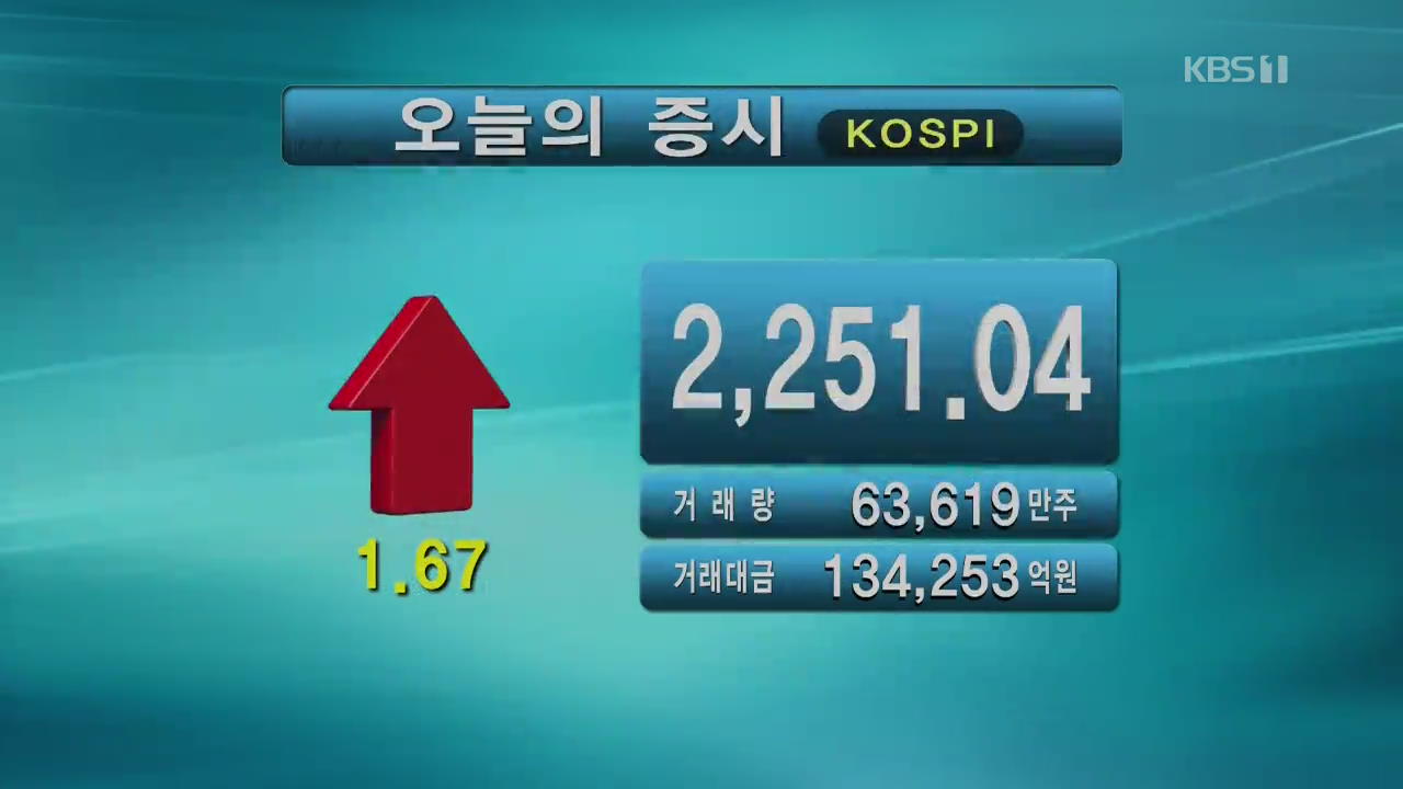 코스피 2,251.04 코스닥 827.57