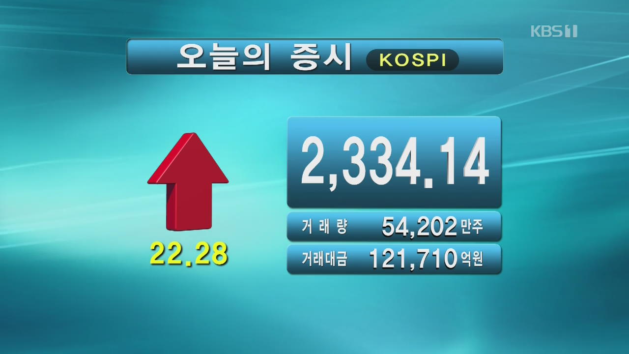 코스피 2,334.14 코스닥 851.56