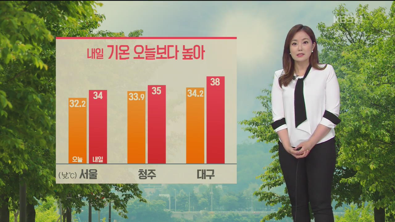 [날씨] 전국 폭염 특보…내일 대구 낮 기온 38도