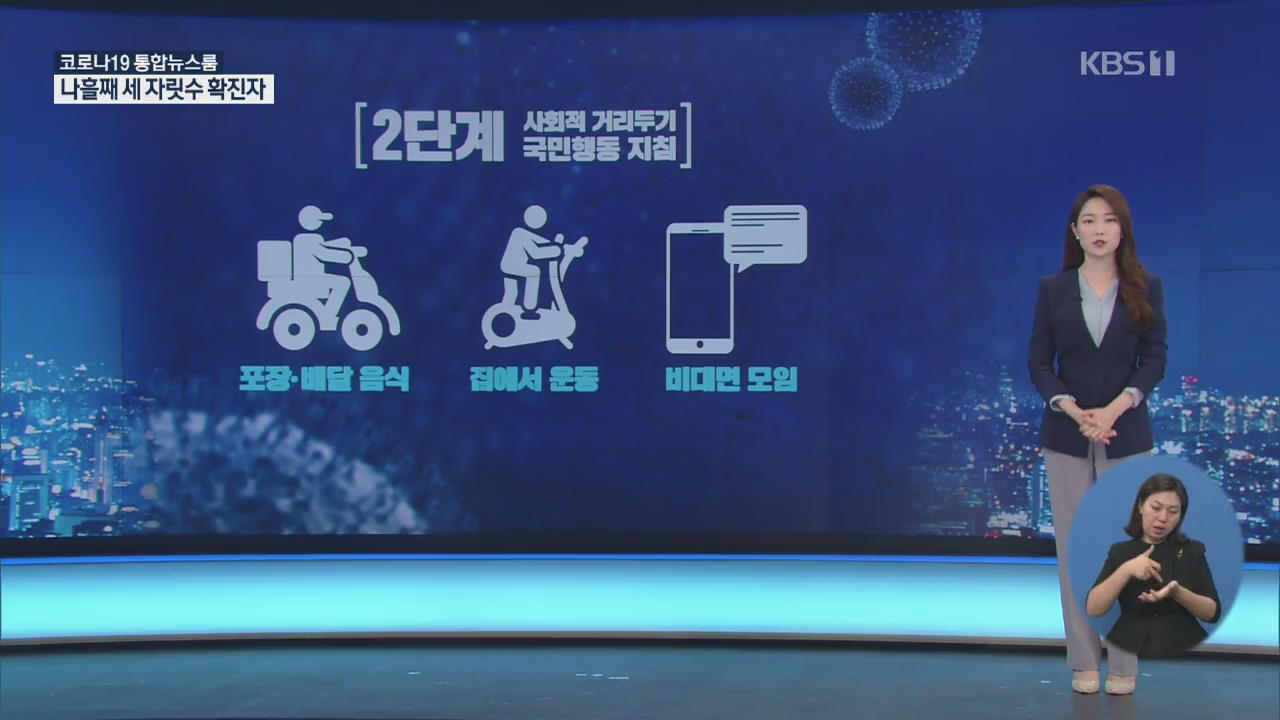 방역당국, ‘서울·경기 지역주민 2단계 사회적 거리두기 행동 지침 준수’ 호소…3단계 상향 상황 봐서 검토