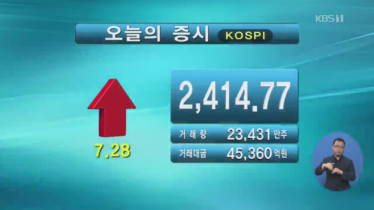 코스피 2,414.77 코스닥 831.84