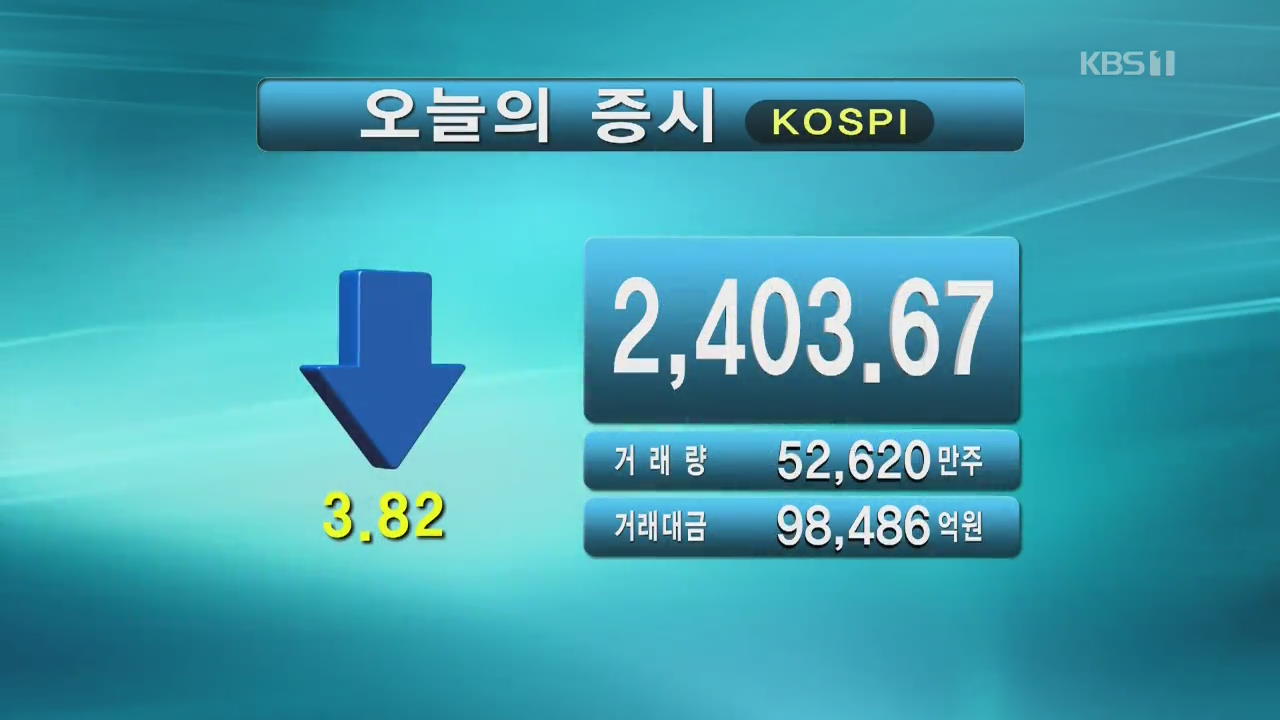 코스피 2,403.67 코스닥 827.23
