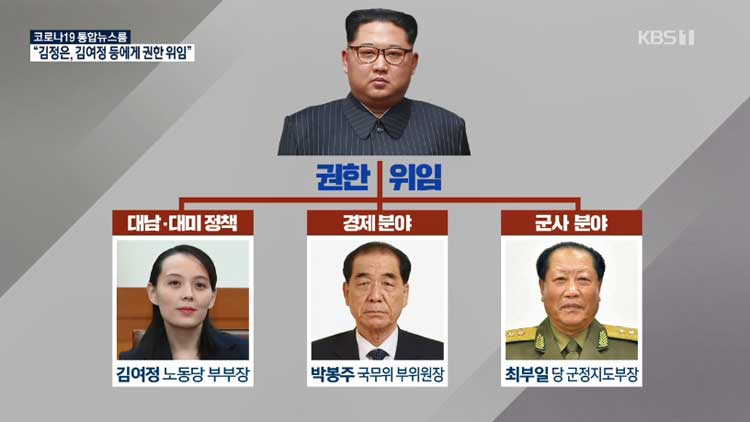 국정원 “김여정 2인자…北 평양·강원·황해 코로나 통제”
