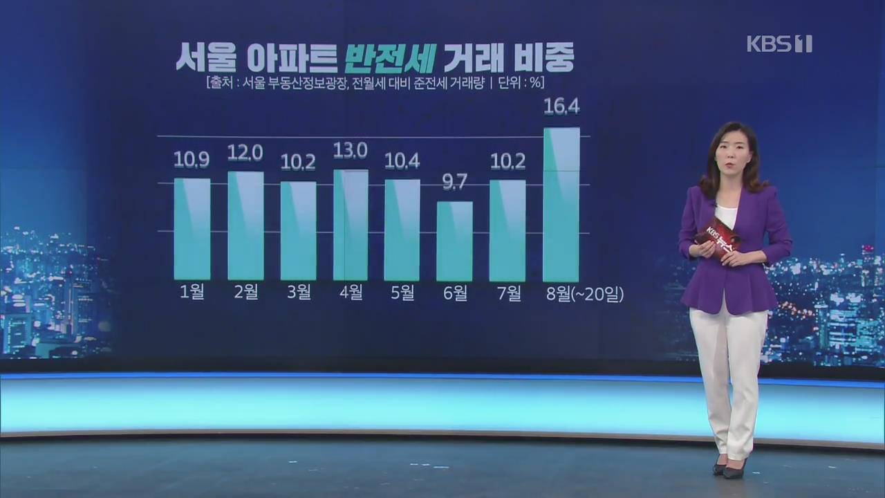 서울 25개구 전세 매물 분석…6월부터 본격 감소