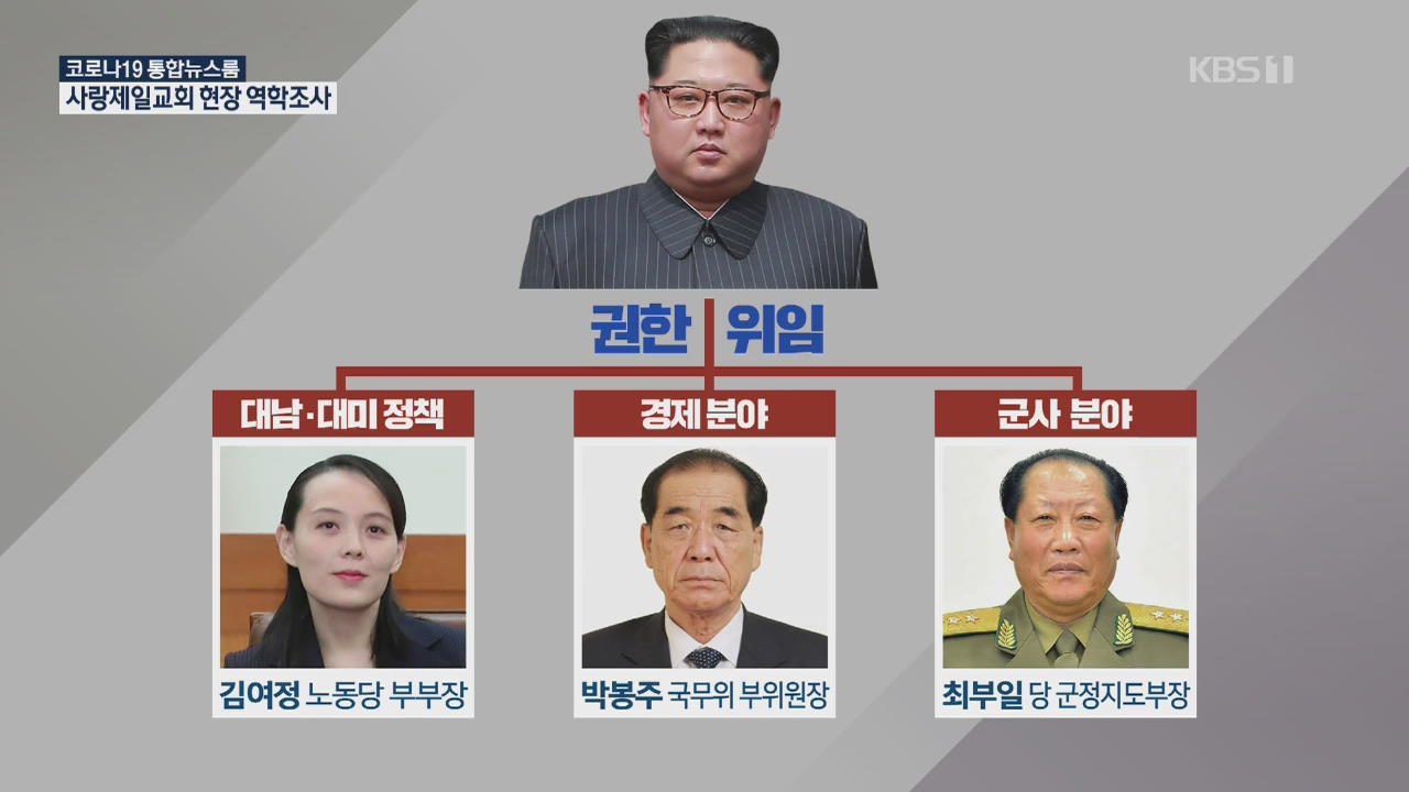 국정원 “김여정 2인자…北 평양 강원 황해 코로나 통제”