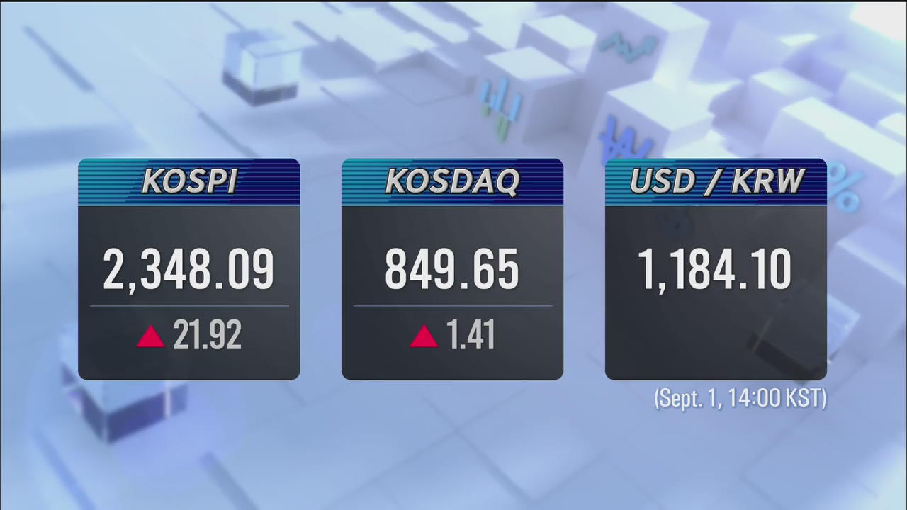 KOSPI 2,348.09 KOSDAQ 849.65