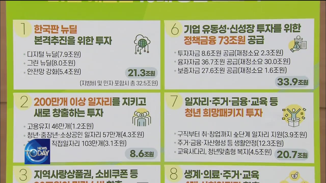 DETAILS OF 2021 EXPANSIONARY BUDGET
