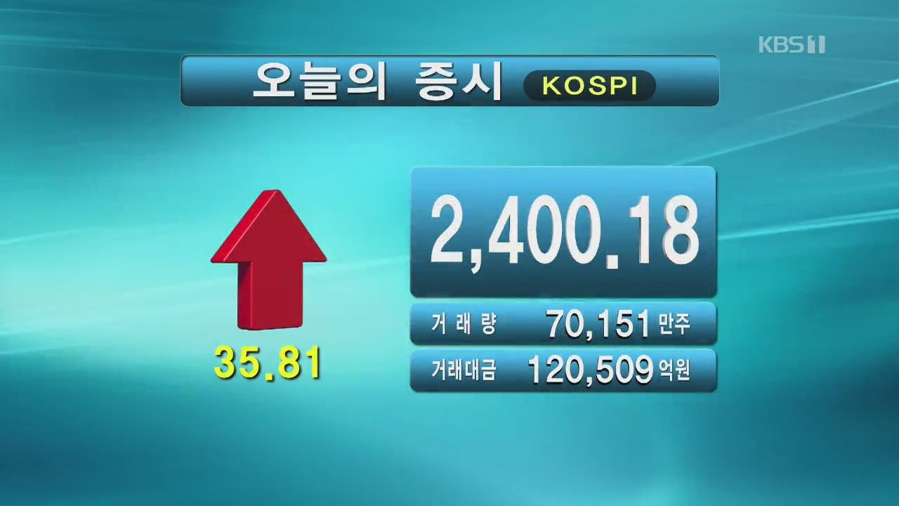 코스피 2,400.18 코스닥 872.10